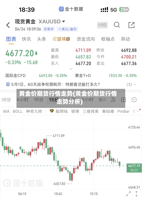 黄金价期货行情走势(黄金价期货行情走势分析)