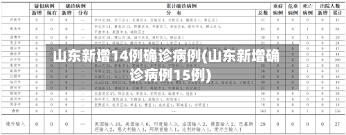 山东新增14例确诊病例(山东新增确诊病例15例)