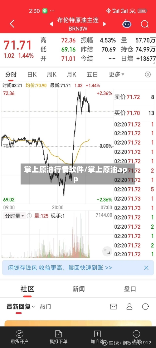 掌上原油行情软件/掌上原油app-第2张图片