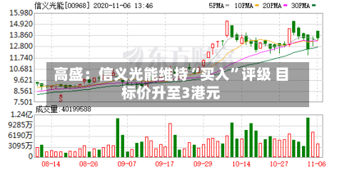 高盛：信义光能维持“买入	”评级 目标价升至3港元-第2张图片