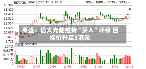 高盛：信义光能维持“买入”评级 目标价升至3港元-第1张图片