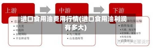进口食用油费用行情(进口食用油利润有多大)