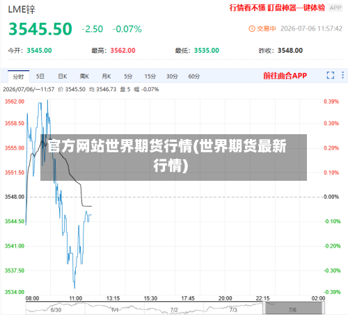 官方网站世界期货行情(世界期货最新行情)-第2张图片