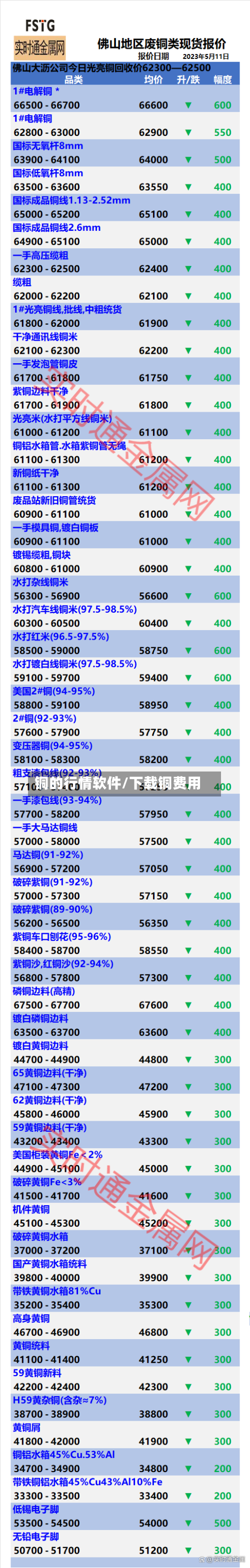 铜的行情软件/下载铜费用-第3张图片