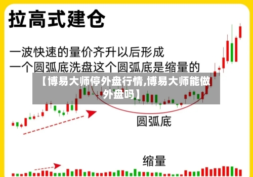 【博易大师停外盘行情,博易大师能做外盘吗】