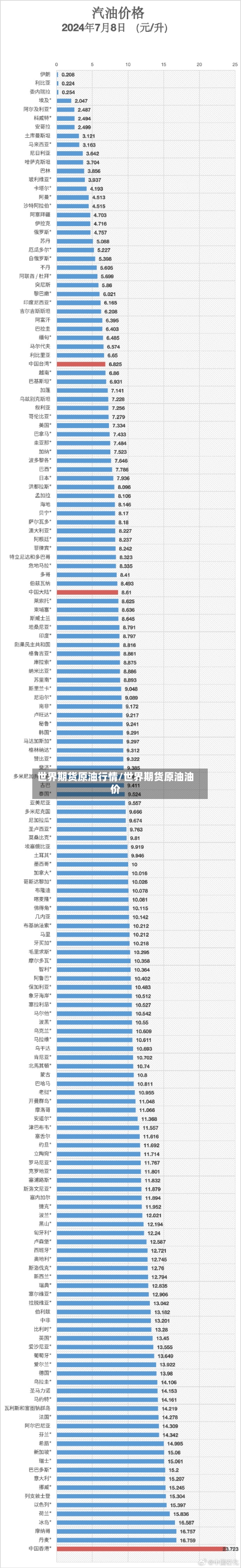 世界期货原油行情/世界期货原油油价