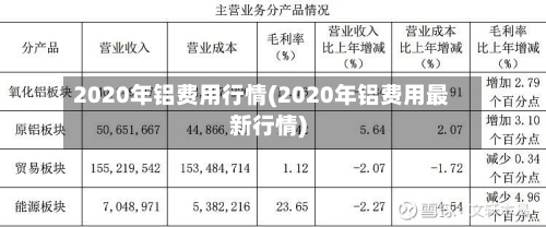 2020年铝费用行情(2020年铝费用最新行情)