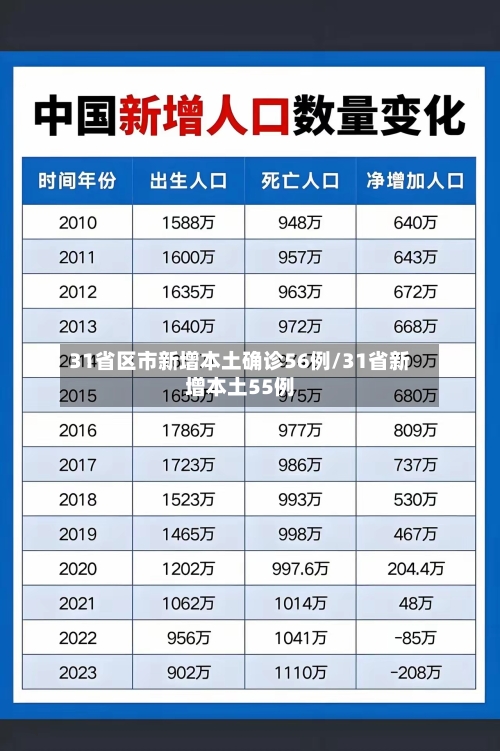 31省区市新增本土确诊56例/31省新增本土55例-第3张图片