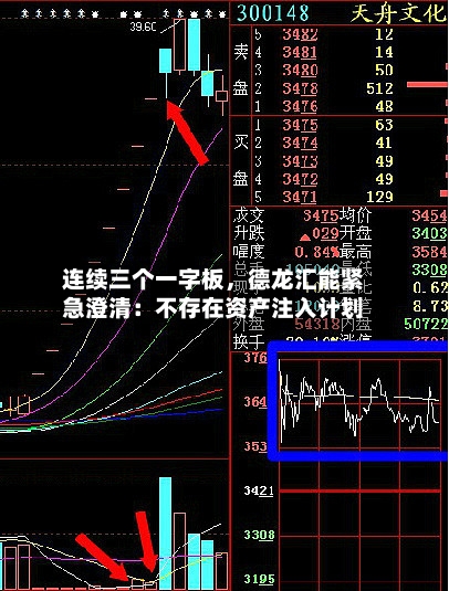 连续三个一字板，德龙汇能紧急澄清：不存在资产注入计划-第1张图片
