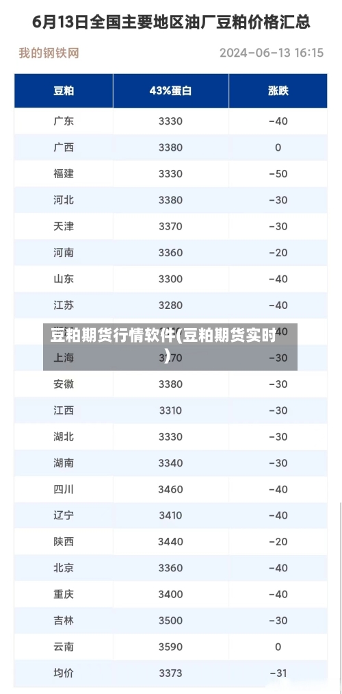 豆粕期货行情软件(豆粕期货实时)-第2张图片