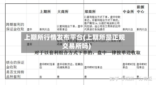 上期所行情发布平台(上期所是正规交易所吗)