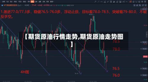 【期货原油行情走势,期货原油走势图】