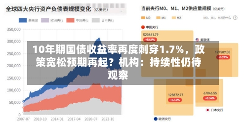 10年期国债收益率再度刺穿1.7%	，政策宽松预期再起？机构：持续性仍待观察-第2张图片
