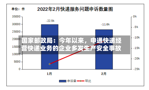 国家邮政局：今年以来	，申通快递经营快递业务的企业多发生产安全事故-第2张图片