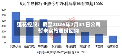 莲花控股：截至2026年7月31日公司暂未实施股份回购