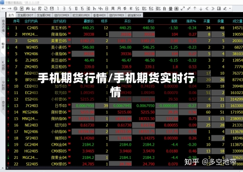 手机期货行情/手机期货实时行情-第3张图片