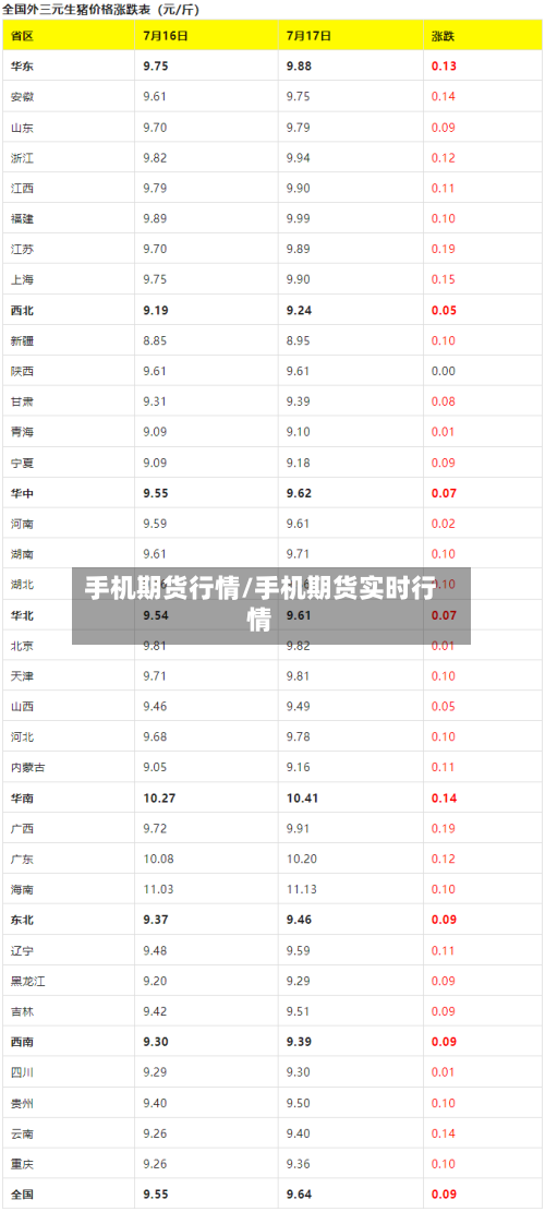 手机期货行情/手机期货实时行情