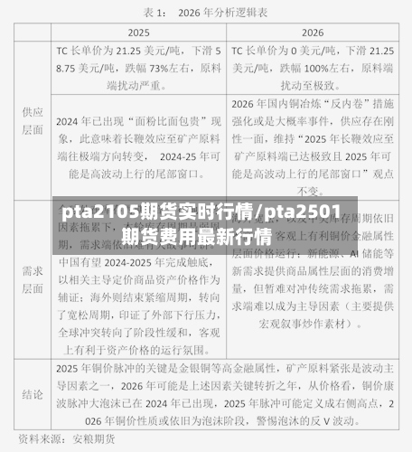 pta2105期货实时行情/pta2501期货费用最新行情-第2张图片