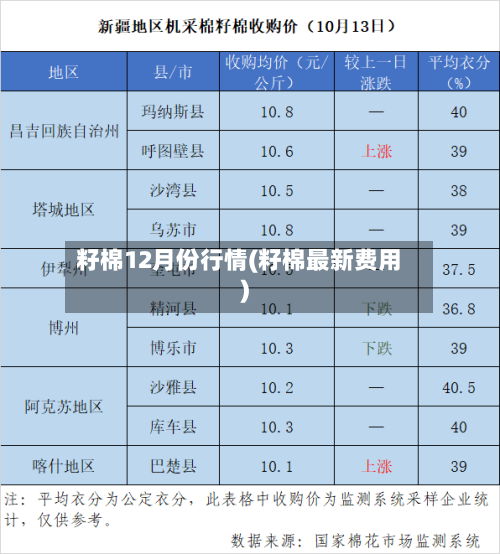 籽棉12月份行情(籽棉最新费用)-第3张图片