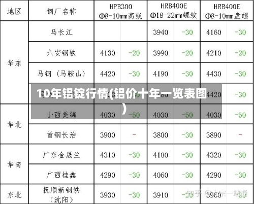10年铝锭行情(铝价十年一览表图)-第3张图片