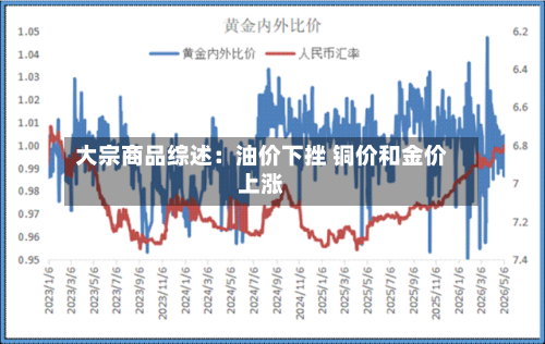 大宗商品综述:油价下挫 铜价和金价上涨-第2张图片