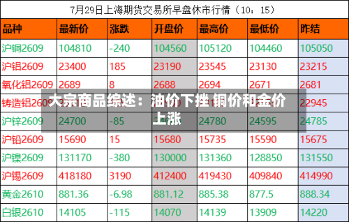 大宗商品综述:油价下挫 铜价和金价上涨-第1张图片
