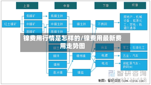 镍费用行情是怎样的/镍费用最新费用走势图-第2张图片