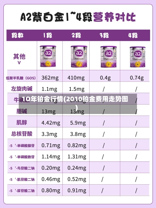 1O年铂金行情(2010铂金费用走势图)-第3张图片