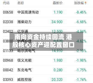 南向资金持续回流 港股核心资产迎配置窗口-第2张图片