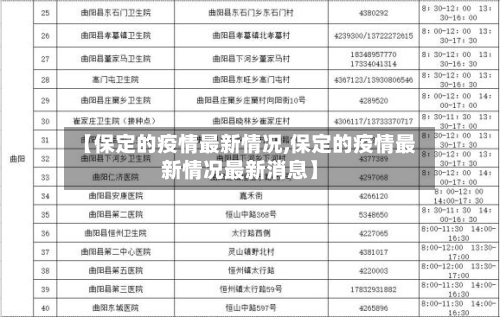 【保定的疫情最新情况,保定的疫情最新情况最新消息】