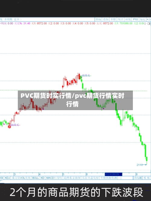 PVC期货时实行情/pvc期货行情实时行情-第3张图片