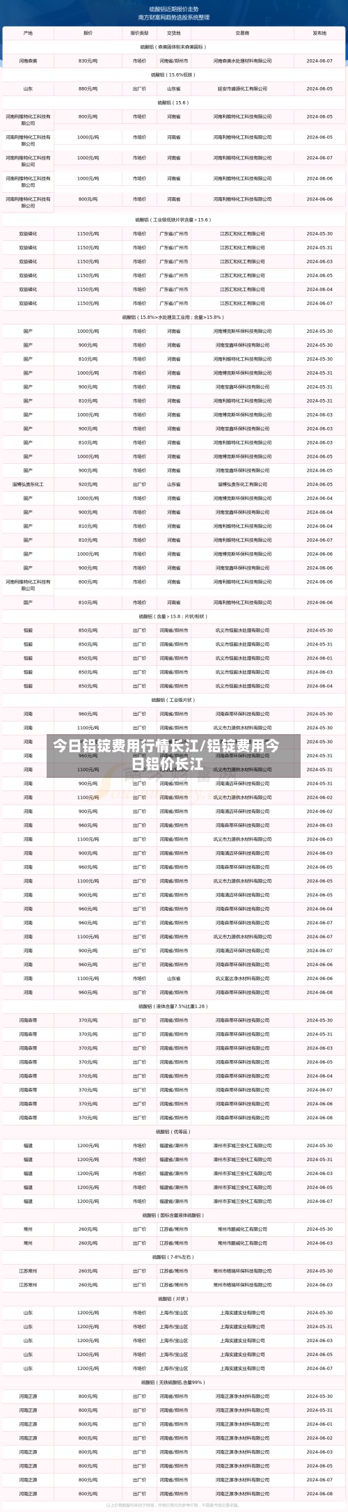今日铝锭费用行情长江/铝锭费用今日铝价长江