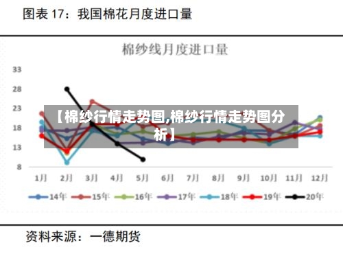 【棉纱行情走势图,棉纱行情走势图分析】