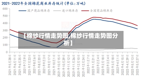 【棉纱行情走势图,棉纱行情走势图分析】-第2张图片