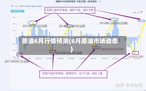 原油6月行情预测(6月原油市场动态)