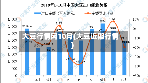 大豆行情网10月(大豆近期行情)