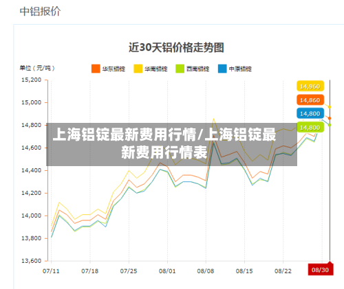 上海铝锭最新费用行情/上海铝锭最新费用行情表