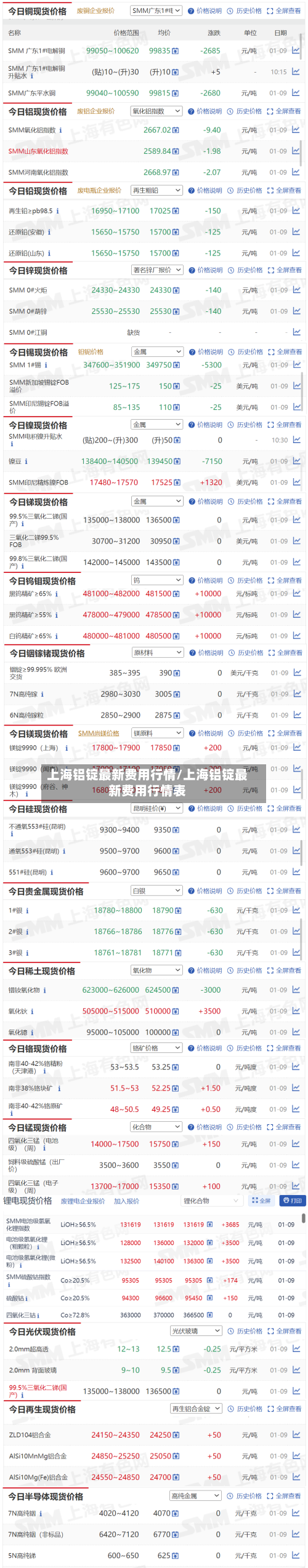 上海铝锭最新费用行情/上海铝锭最新费用行情表-第2张图片