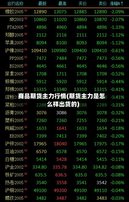 商品期货主力行情(期货主力是怎么样出货的)-第2张图片