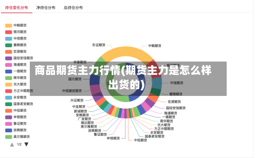 商品期货主力行情(期货主力是怎么样出货的)