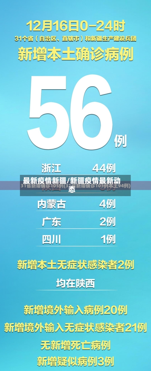 最新疫情新疆/新疆疫情最新动态