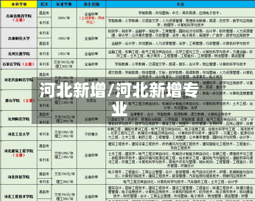 河北新增/河北新增专业