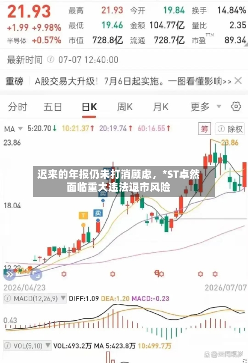 迟来的年报仍未打消顾虑，*ST卓然面临重大违法退市风险-第2张图片