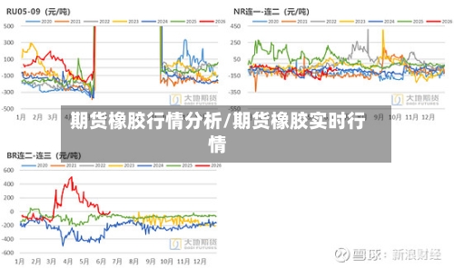 期货橡胶行情分析/期货橡胶实时行情-第2张图片