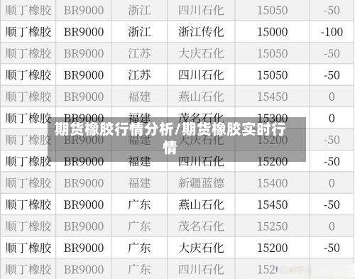 期货橡胶行情分析/期货橡胶实时行情