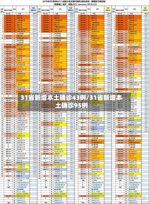 31省新增本土确诊43例/31省新增本土确诊95例-第2张图片