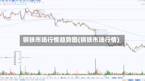 钢铁市场行情趋势图(钢铁市场行情)-第2张图片
