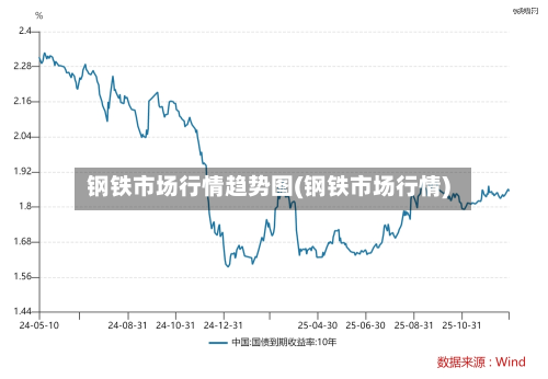 钢铁市场行情趋势图(钢铁市场行情)-第3张图片