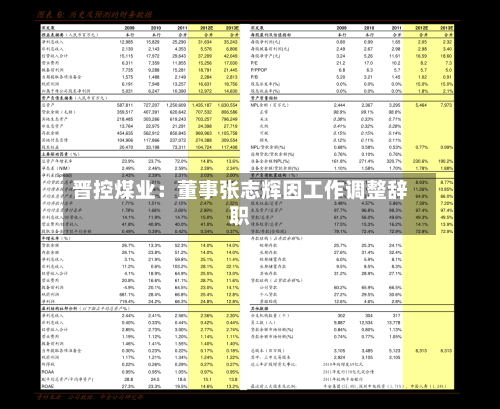 晋控煤业:董事张志辉因工作调整辞职-第1张图片
