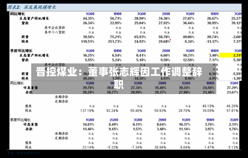 晋控煤业:董事张志辉因工作调整辞职-第3张图片